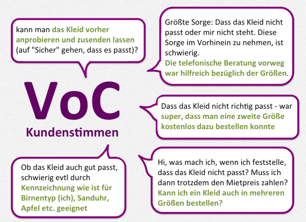 Laremia concerns Beispiele von Kundenstimmen aus unserem Voice of the Customer Feedback