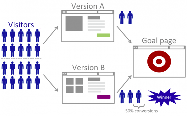 split testing mindberry