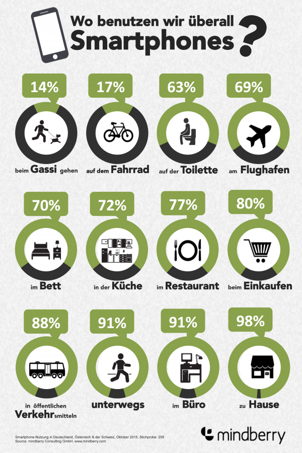 smartphone-infografik