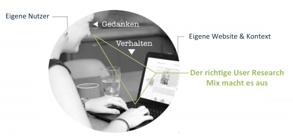 deruserresearchmixmachtesaus