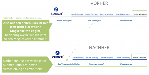 zurich-vorher-nachher